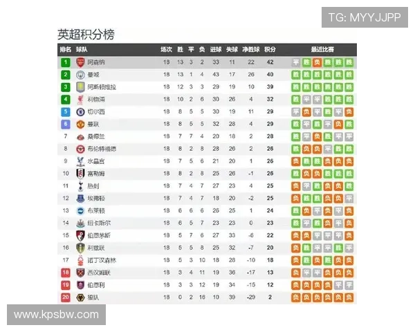 今日阿森纳战维冈首发名单出炉