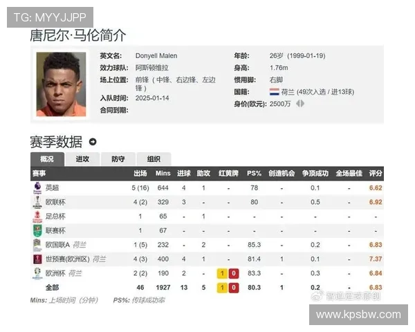 五场五球罗马欲买断马伦建核心